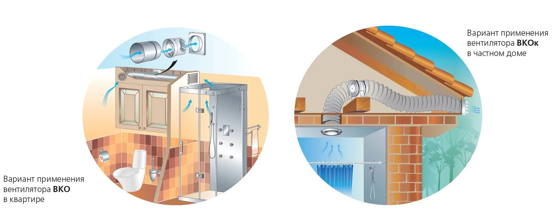 Канальный круглый вентилятор VANVENT ВКО 100-S — изображение 4