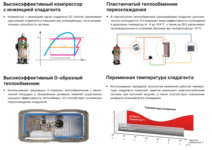 Наружный блок VRF системы Kentatsu KTRA500HZAN3 — изображение 4