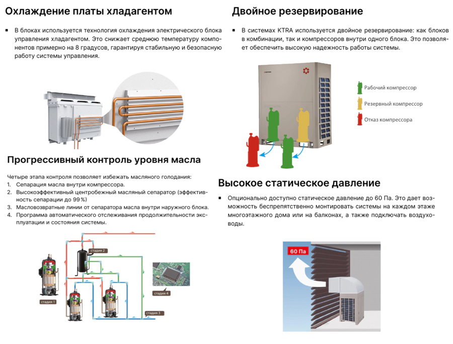 Наружный блок VRF системы Kentatsu KTRA500HZAN3 — изображение 5