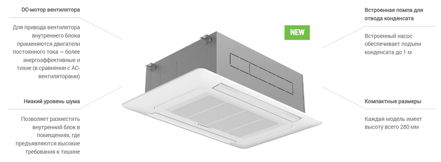 Кассетная VRF система Lessar LSM-AH71B2CUA2 — изображение 4