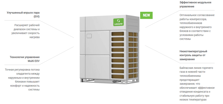 Наружный блок VRF системы Lessar LUM-AHE450AUA-4-hr — изображение 4