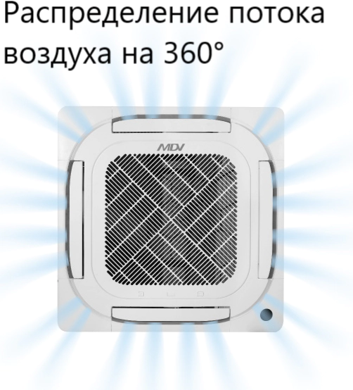 Кассетный кондиционер Mdv MDCA4I-12HRFN8/MDOAG-12HFN8 — изображение 6