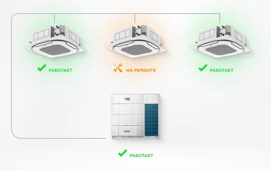 Наружный блок VRF системы Mdv V81120V2R1A(MA) — изображение 5