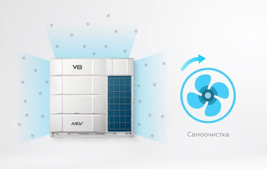 Наружный блок VRF системы Mdv V81120V2R1A(MA) — изображение 9