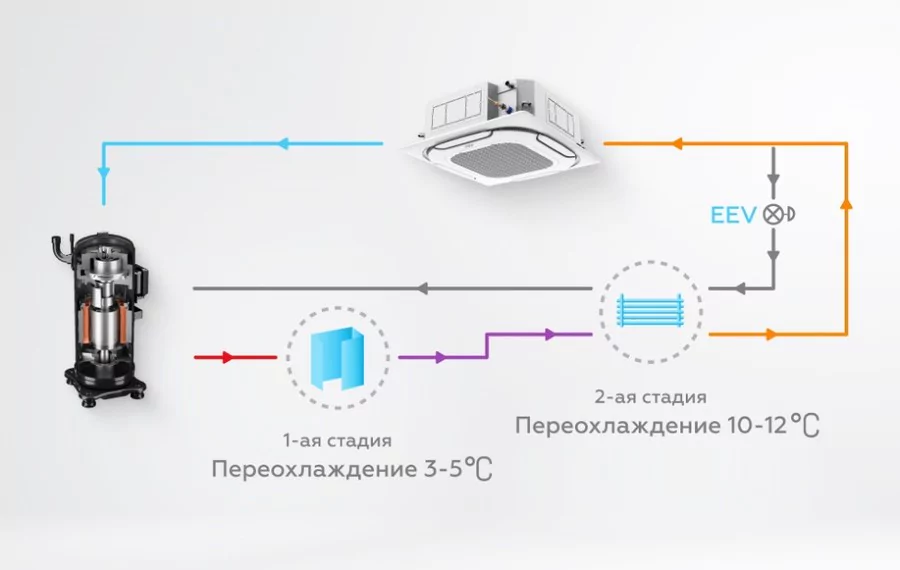 Наружный блок VRF системы Mdv V8900V2R1A(MA) — изображение 6