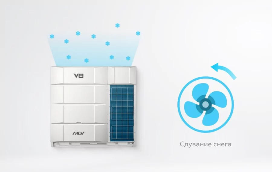 Наружный блок VRF системы Mdv V8950V2R1A(MA) — изображение 10