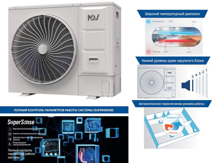 Наружный блок VRF системы Mdv V8M140V2R1E — изображение 3
