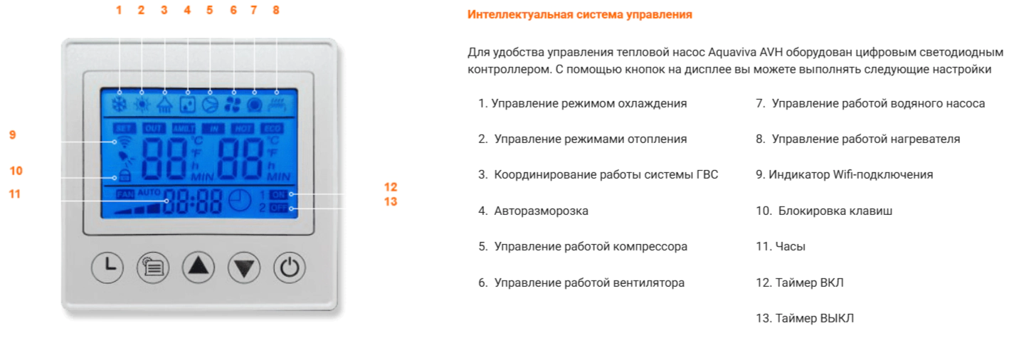 Комплект AquaViva AVH-18-25S+CP3W — изображение 6
