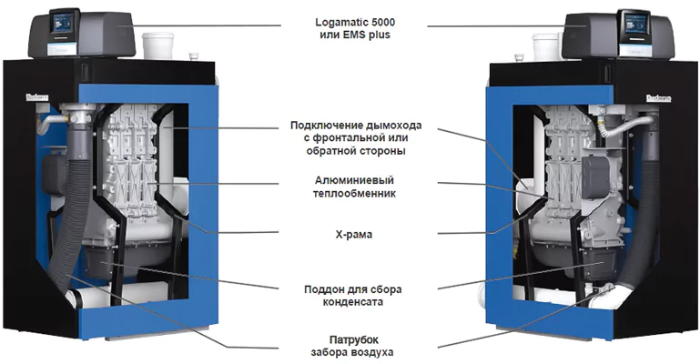 Напольный газовый котел > 300 кВт Buderus Logano Plus KB472 500кВт (L) — изображение 4