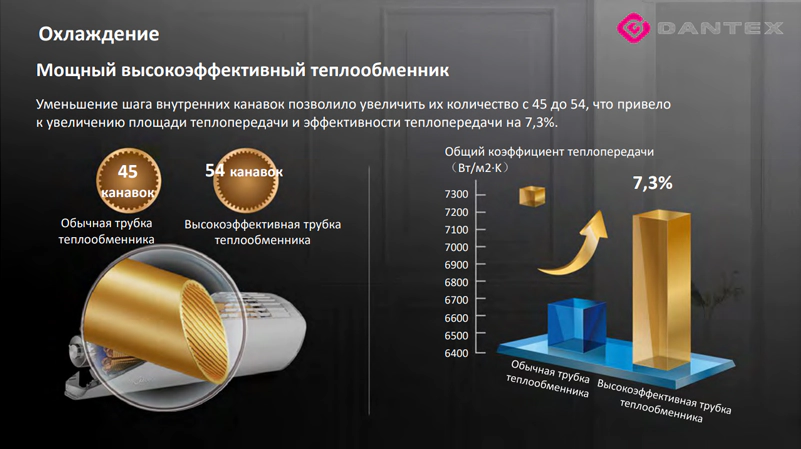 Кондиционер Dantex Corso RK-18SDM5G/RK-18SDM5EG — изображение 7