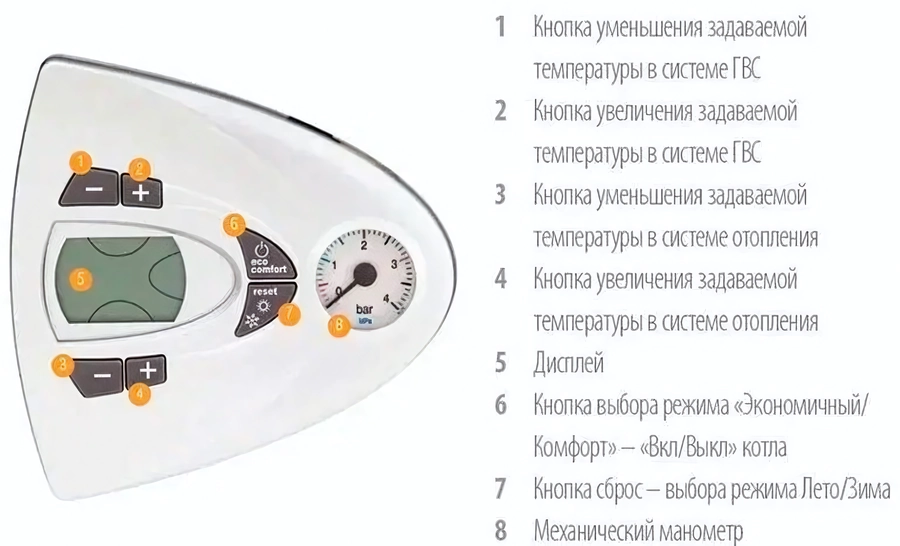 Настенный газовый котел Ferroli Vitabel F24 FL — изображение 8