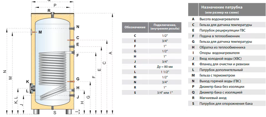 Бойлеры косвенного нагрева HUCH EnTEC HBS 300 — изображение 3