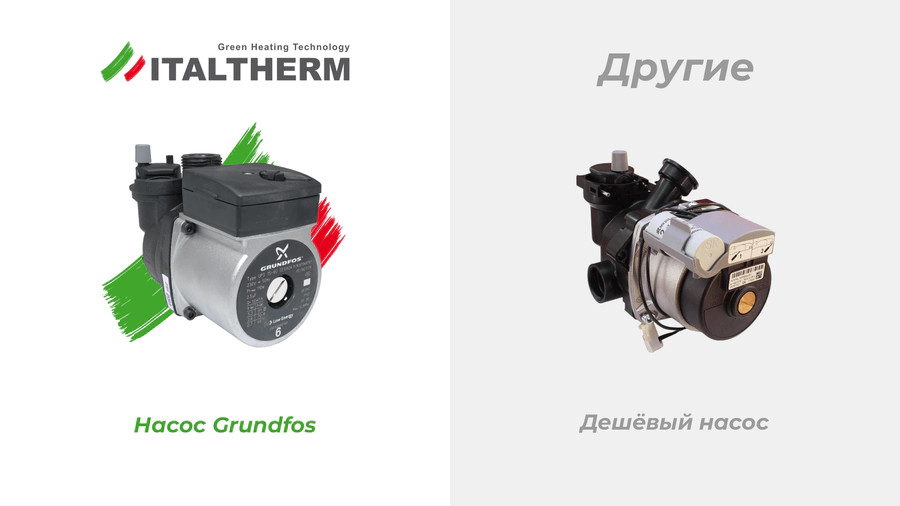 Настенный газовый котел ITALTHERM CITY CLASS 35 FR (WB) — изображение 12
