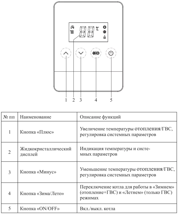 Настенный газовый котел MIZUDO LITE COMFORT M16HP — изображение 3