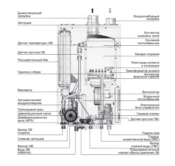 Настенный газовый котел Navien Deluxe - 40k White — изображение 4