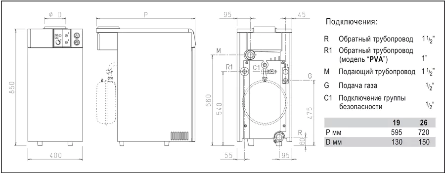 Напольный газовый котел Sime RX 26 E — изображение 3