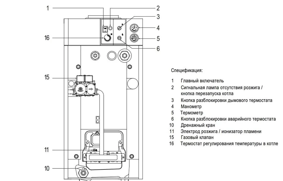 Напольный газовый котел Sime RX 48 CE IONO — изображение 4