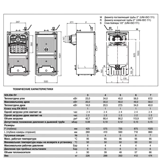 Твердотопливный котел Sime SOLIDA 6 EV — изображение 4