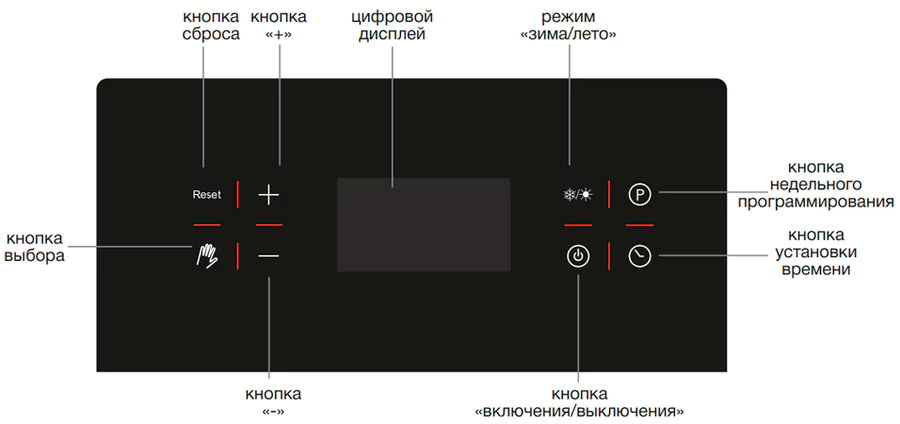 Настенный газовый котел 32 кВт Thermex VEGA PM 32 — изображение 3