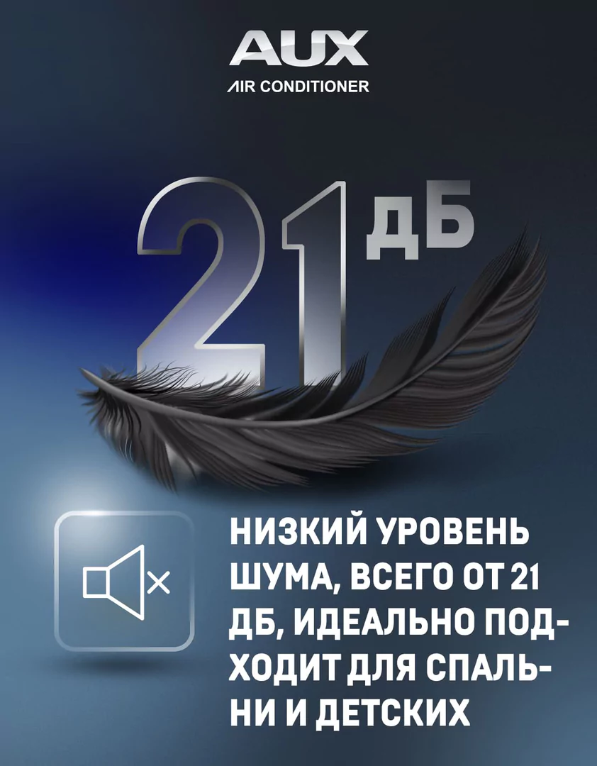 Настенный внутренний блок мульти сплит-системы AUX AMWM-H12/4R2(CD) (R32) — изображение 7