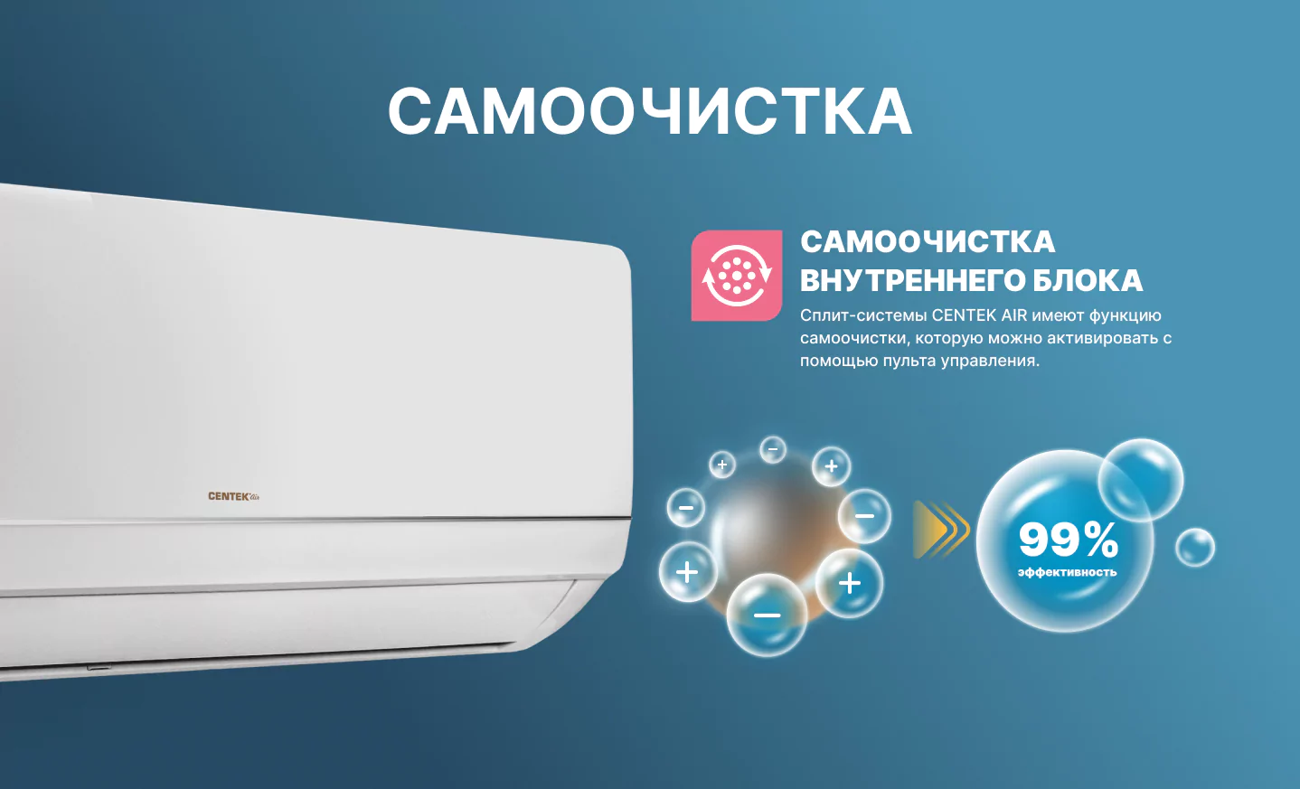 Кондиционер Centek CT-65ADC24 — изображение 15
